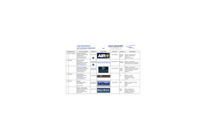 Liste des constructeurs nationaux et importateurs